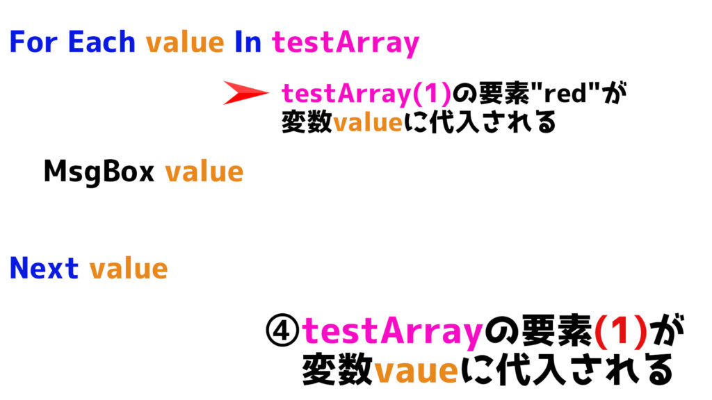 testArrayの次の要素が変数valueに代入される
