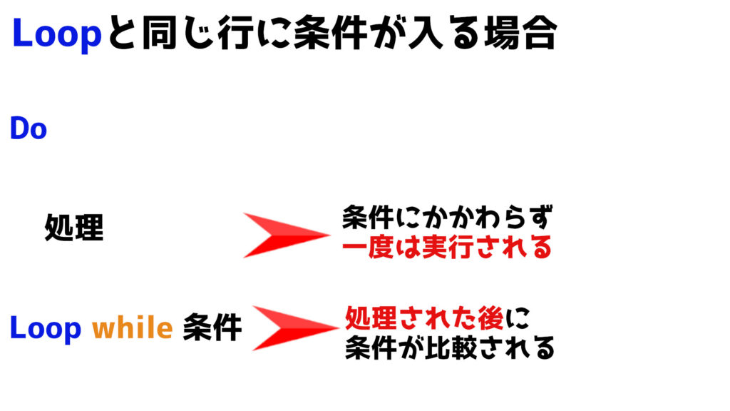 Loopと同じ行に入った場合の説明